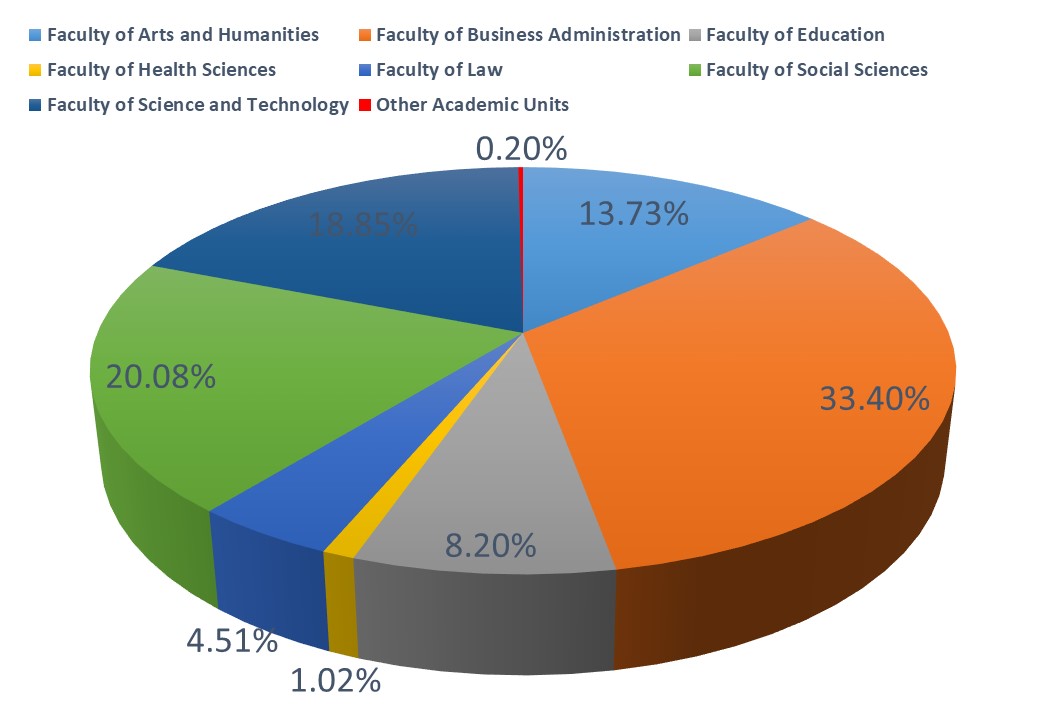 figure 2 (faculty)